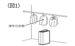 洗濯