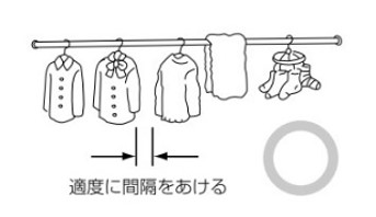 洗濯