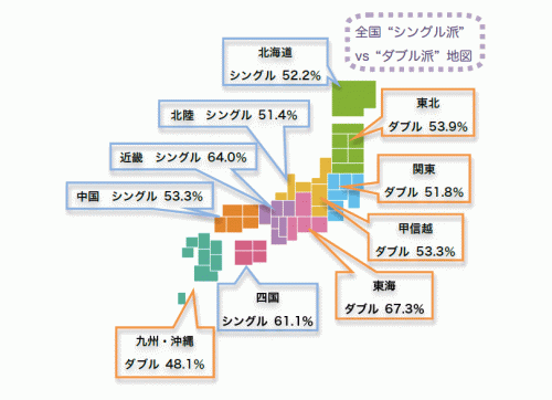 地域別トイレットペーパーのタイプ