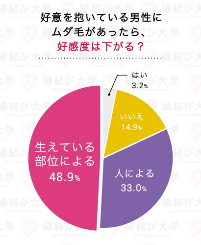 好感度は下がる？