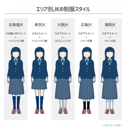 エリア別JKの制服スタイル