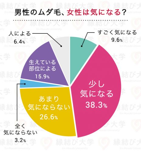 男性のムダ毛、女性は気になる？