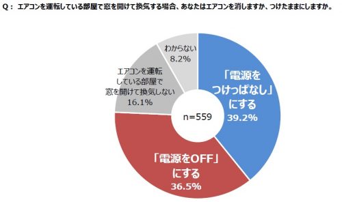 換気中のエアコンどうする？