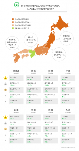 目玉焼きのトッピング