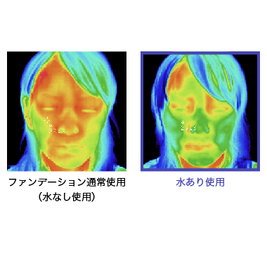 水ありファンデーションの温度変化