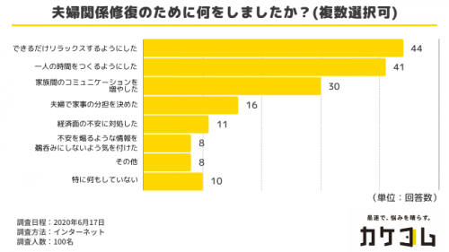 コロナ離婚の対処法