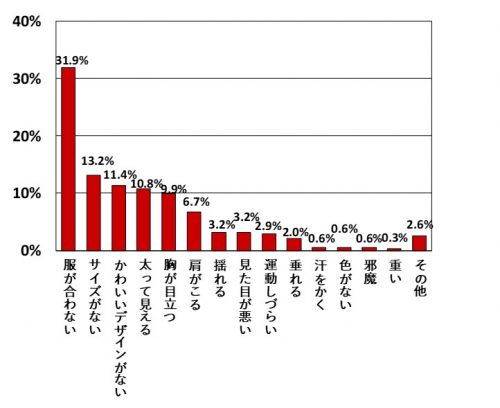 実際困ったこと