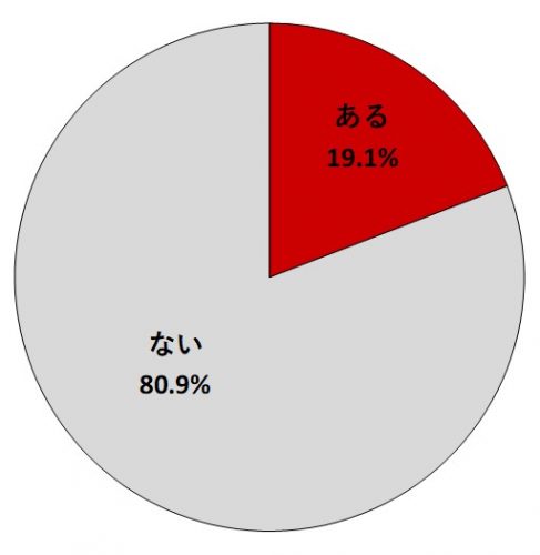 バストが大きくて困ったことあるか