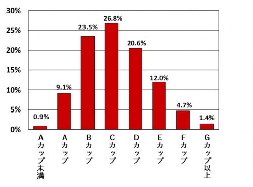 バストサイズ