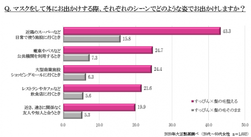 どんな姿で出かけるか