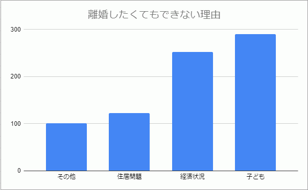 離婚したくてもできない理由