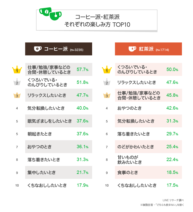 コーナーと紅茶の楽しみ方