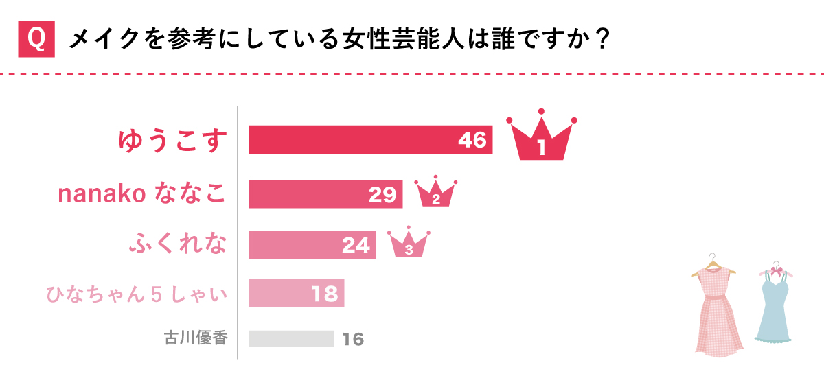 メイクを参考にしている女性芸能人