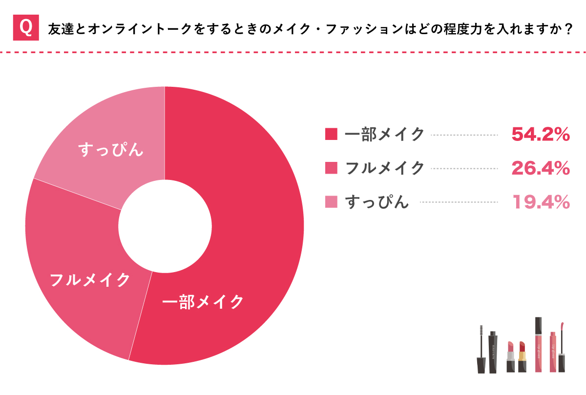 オンライントークでのメイク