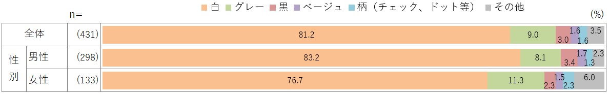 普段何色のマスクを付けていますか？