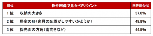 間取り図変