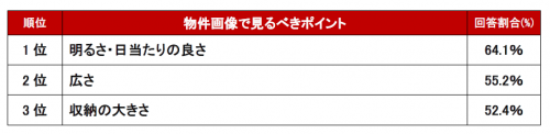 居室編ランキング