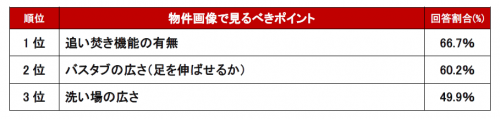 バス編ランキング