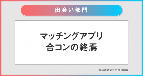 出会い部門　トレンドキーワード