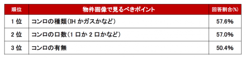 コンロ編ランキング