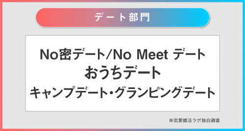 デート部門　トレンドワード