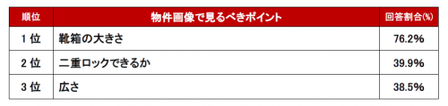 玄関編ランキング