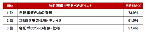 共用部ランキング