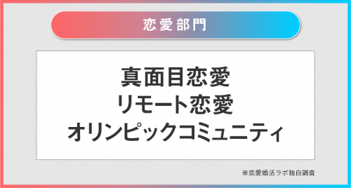 恋愛部門　トレンドキーワード