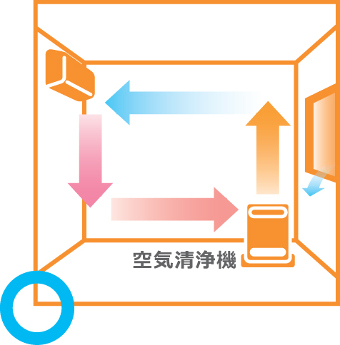 空気清浄機の置き場所