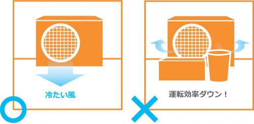 室外機前の空間についての説明図