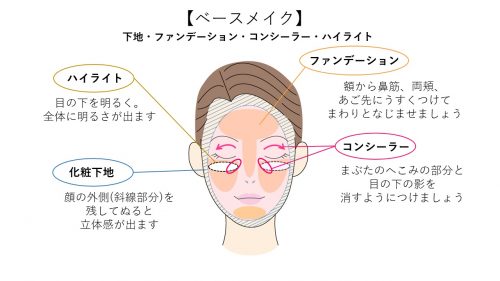 崩れない&マスクにつきにくいベースメイクは？