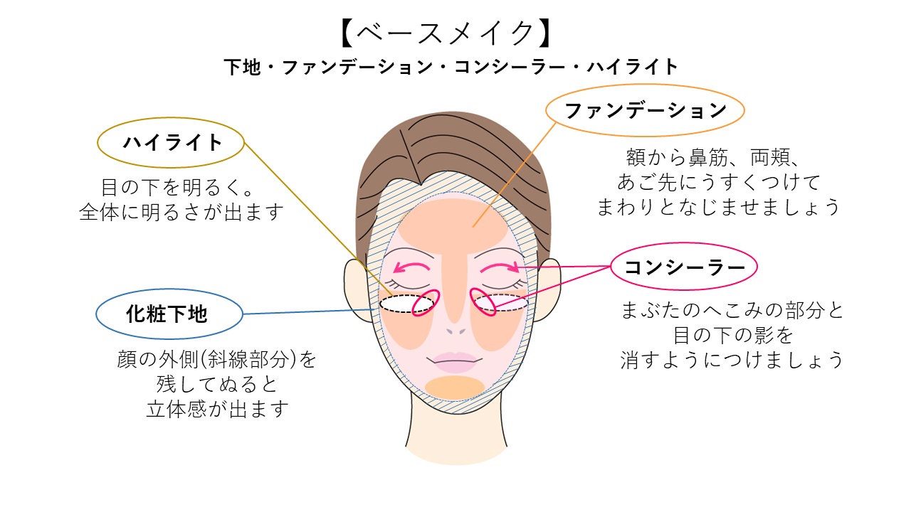 崩れない&マスクにつきにくいパウダーファンデの塗り方