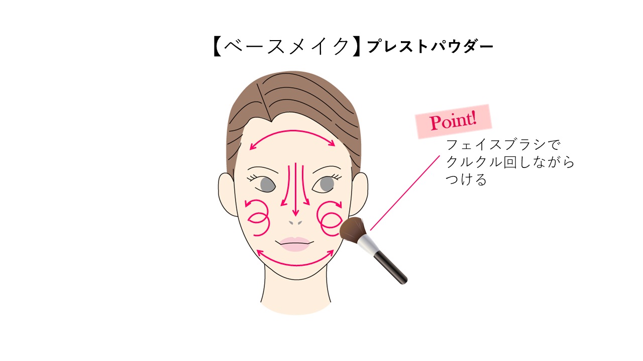 ■くずれにくい＆マスクにつきにくいベースメイク法