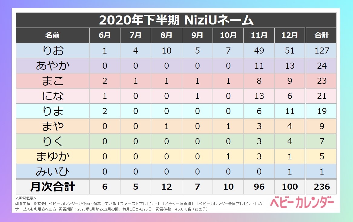 NiziUネーム