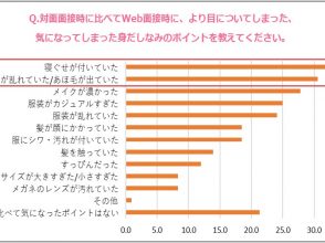 Web面接で気になった身だしなみのポイント