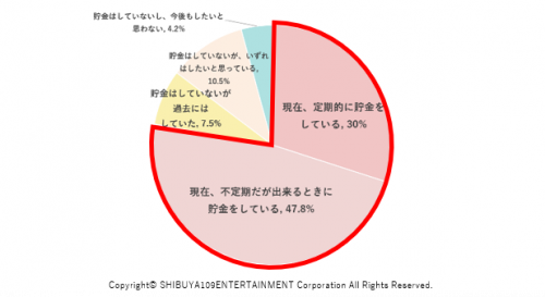 貯金