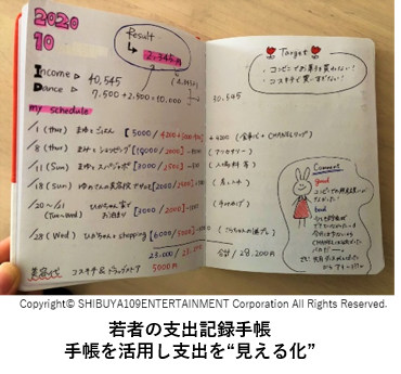 支出記録手帳