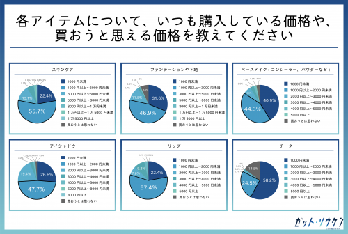 コスメアイテムの金額
