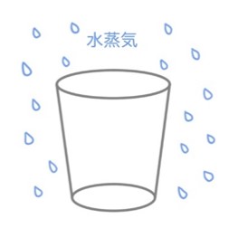 通常の状態