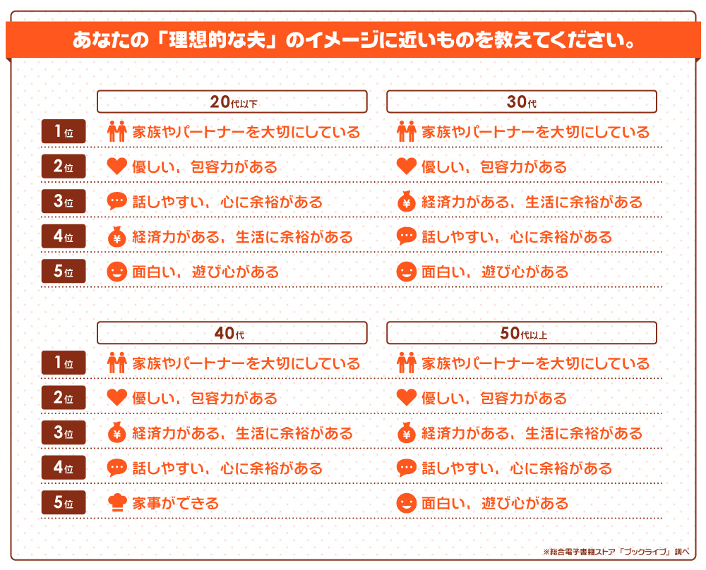 理想的なお父さん