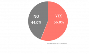 一都三県にあるホテルや宿に泊まったことはありますか