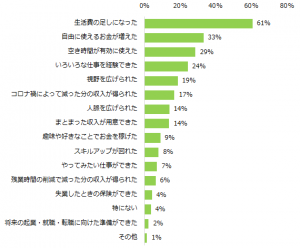 Wワークをしてよかったこと