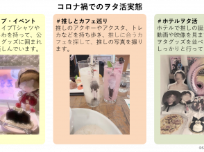 コロナ禍でのヲタ活実態