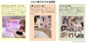 コロナ禍でのヲタ活実態