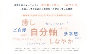 コロナ禍2年目の美容を表すキーワード