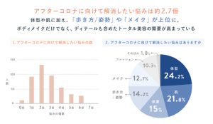 アフターコロナに向けて解消したい悩み