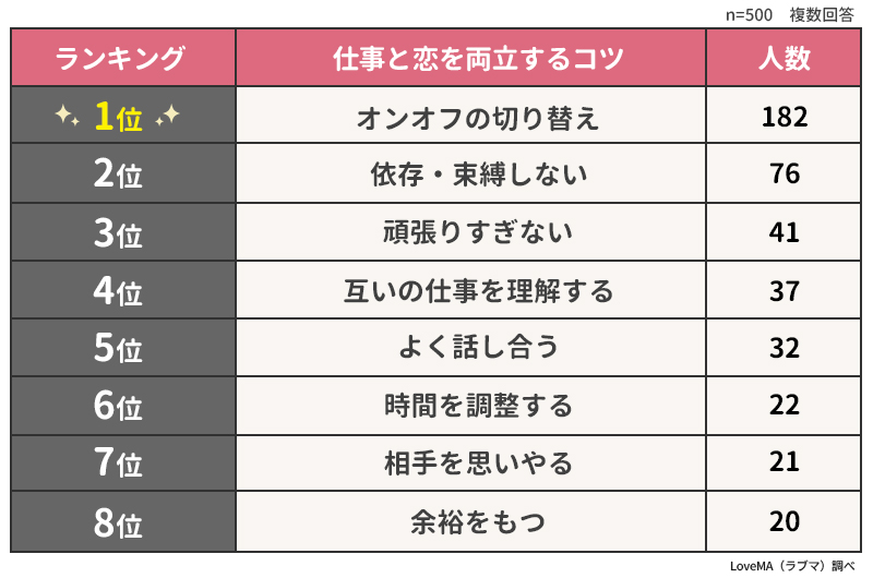 仕事と恋を両立するコツ