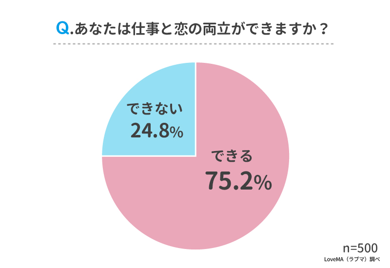 あなたは仕事と恋の両立ができますか？