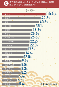 恵方巻に入れたい具材