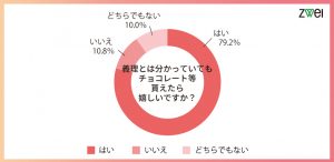 義理とは分かっていてもチョコレート等貰えたら嬉しいですか?